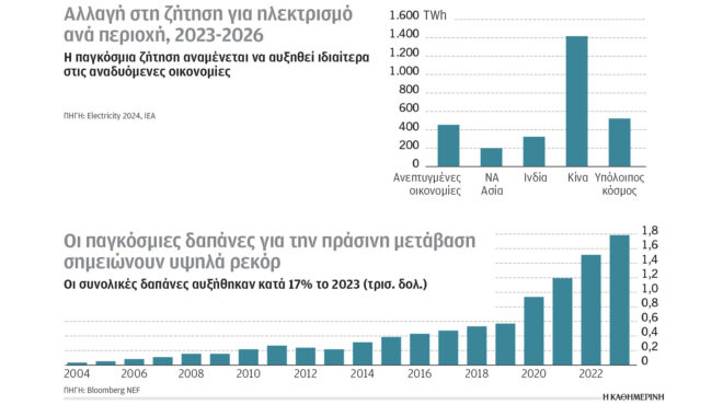 κλιματική-κρίση-και-ενέργεια-η-πρόοδο-562862692