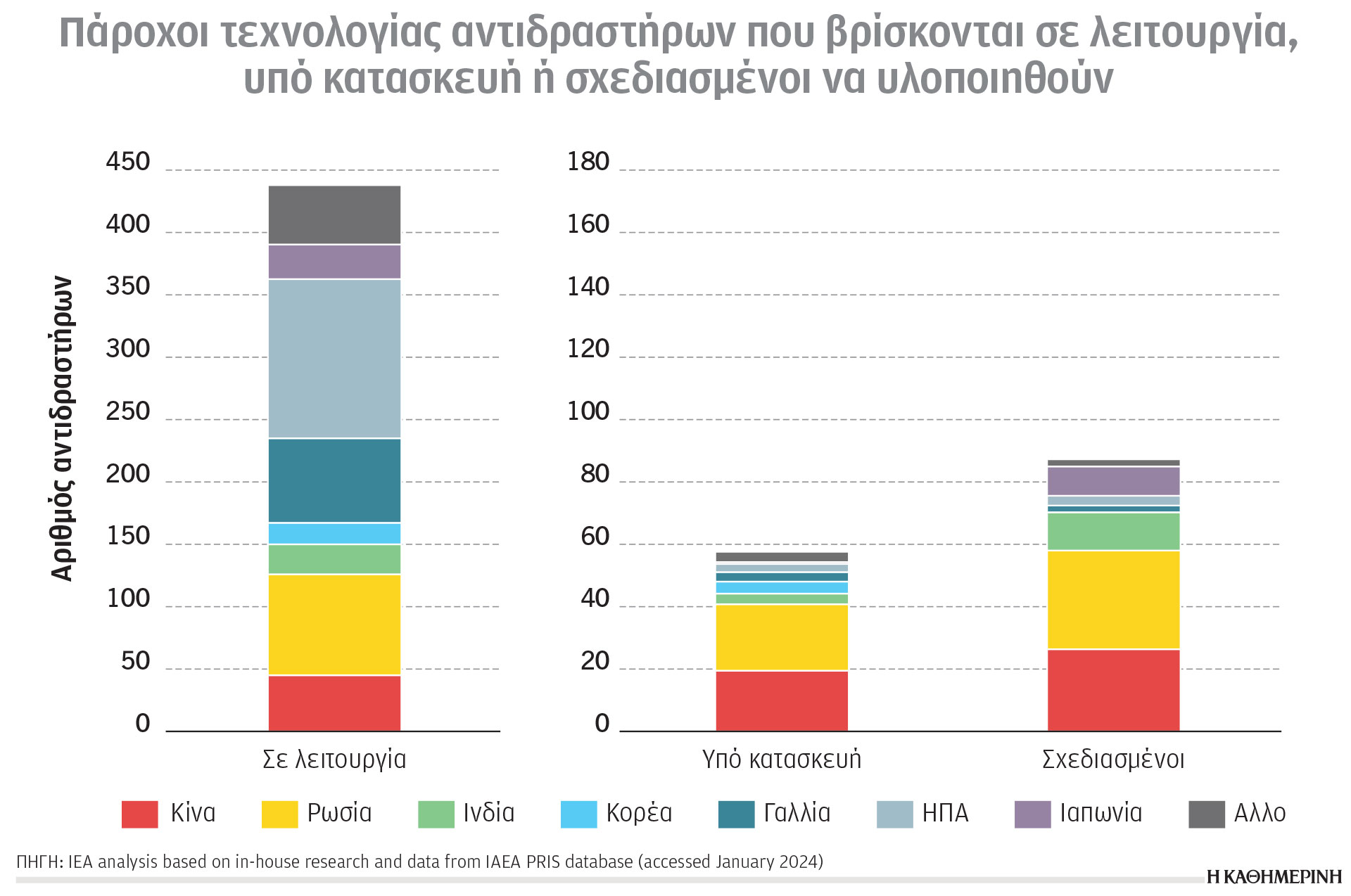 Κλιματική κρίση και ενέργεια: Αύξηση αναγκών για ηλεκτρική ενέργεια-1