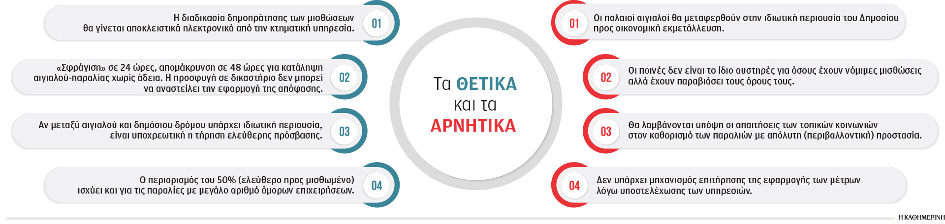 Τα πρόστιμα, οι όροι και οι απάτητες παραλίες-1