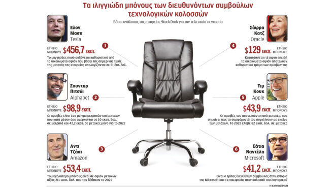 μπόνους-ίσο-με-το-25-του-ελληνικού-αεπ-562865404