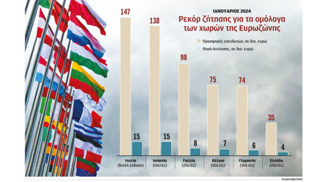 πιο-βιώσιμο-το-χρέος-έπειτα-από-την-έξ-562865458