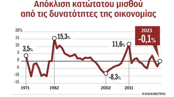 άρθρο-κ-μήλα-στην-κ-πόσο-πρέπει-να-αυ-562865551