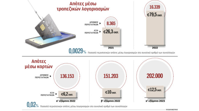 ηλεκτρονικές-απάτες-με-τεχνητή-νοημο-562865647