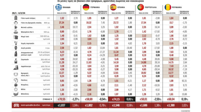 σούπερ-μάρκετ-αύξηση-τζίρου-1-δισ-το-2023-562865671
