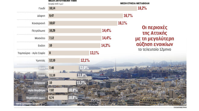 ενφια-ενα-στα-δύο-ασφαλισμένα-ακίνητα-562865725