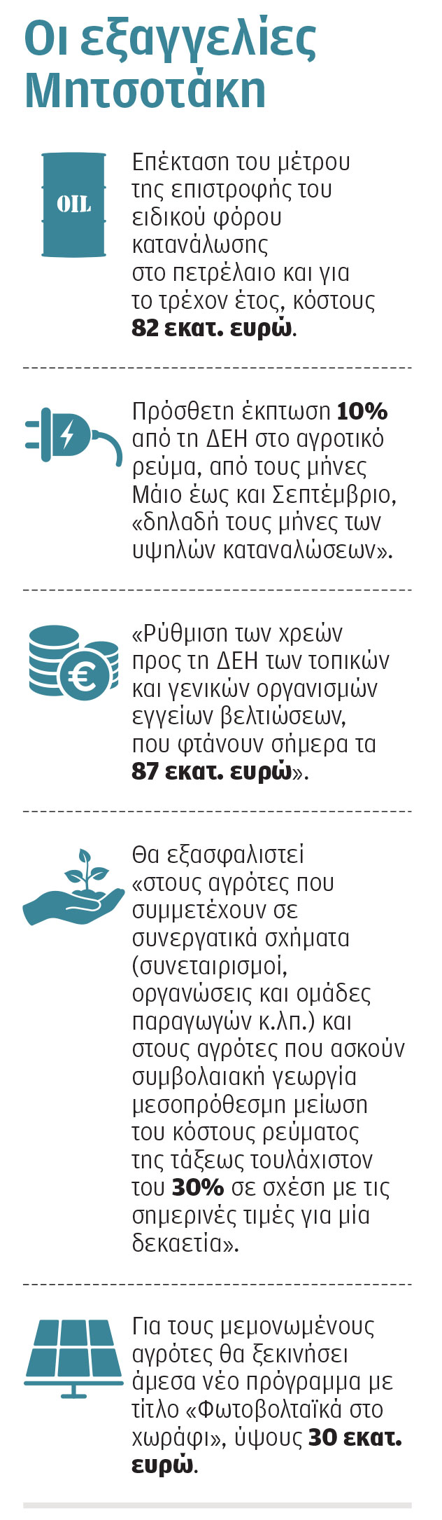 Πακέτο μέτρων με στόχο να σταματήσουν τα μπλόκα των αγροτών-1