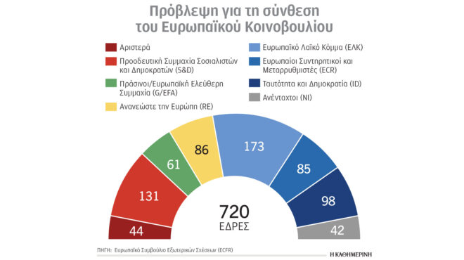 γιατί-καλπάζουν-οι-λαϊκιστές-στην-ε-ε-κ-562872727