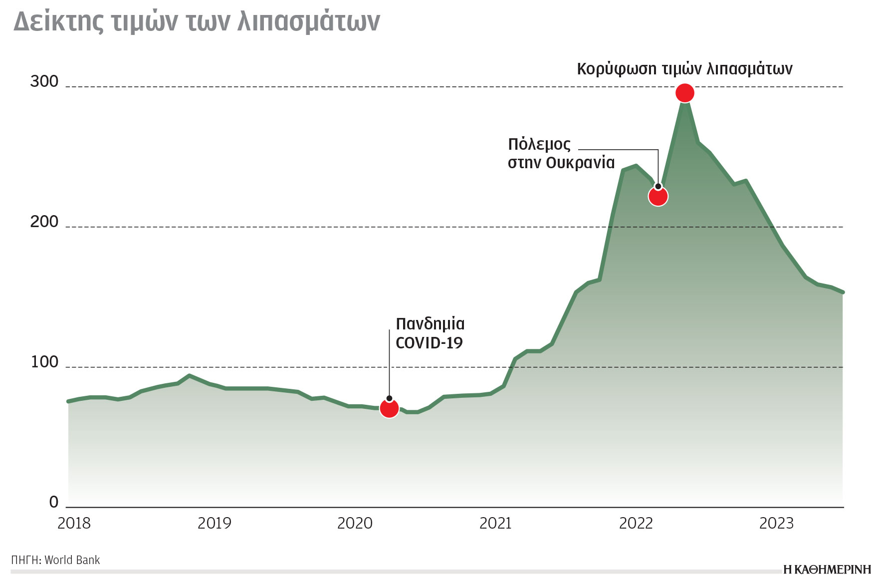 Κλιματική κρίση και ενέργεια: Η πρόοδος της ενεργειακής μετάβασης-1