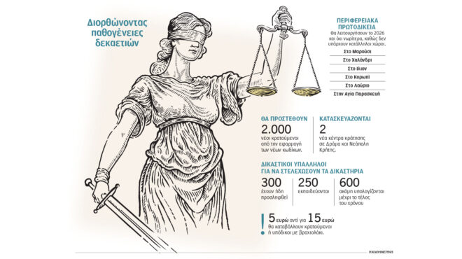 δικαιοσύνη-οι-μεταρρυθμίσεις-τρέχου-562874587