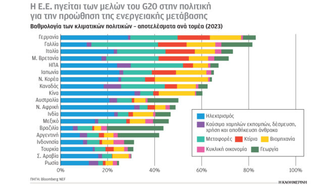 κλιματική-κρίση-και-ενέργεια-στην-ηλι-562874872