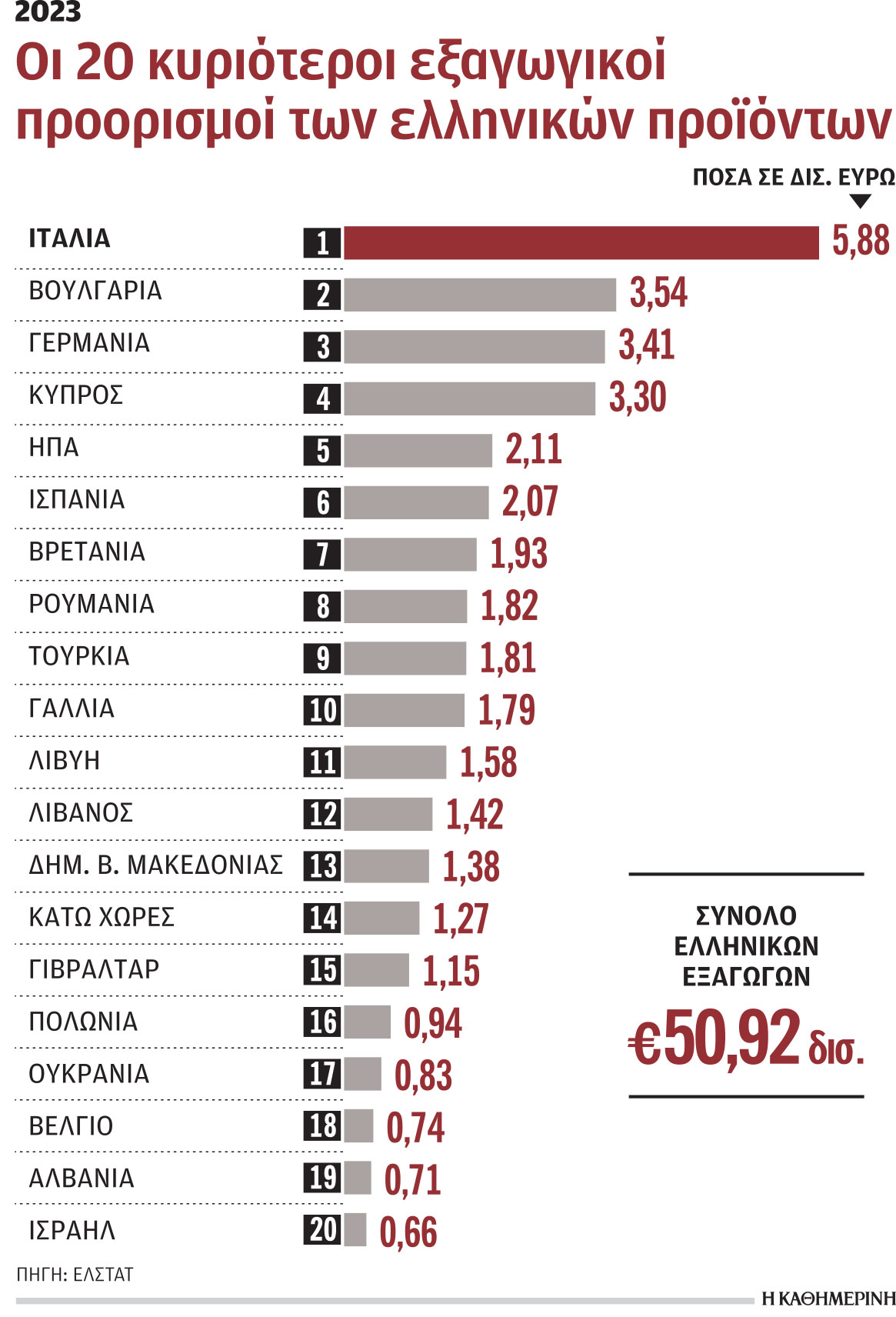 Ελληνικές εξαγωγές σε εξωτικά νησιά και χώρες-1