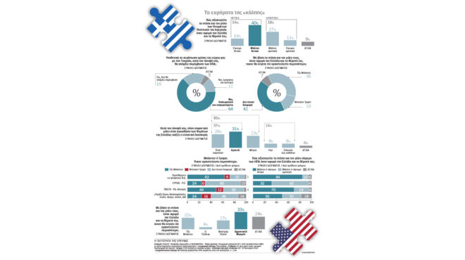 οι-ελληνες-ψηφίζουν-μπάιντεν-δημο-562880710