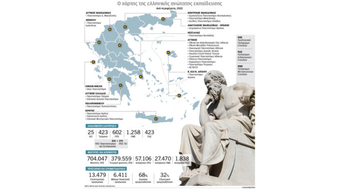 εκπαίδευση-το-σχέδιο-για-εθνικό-απολυ-562880671