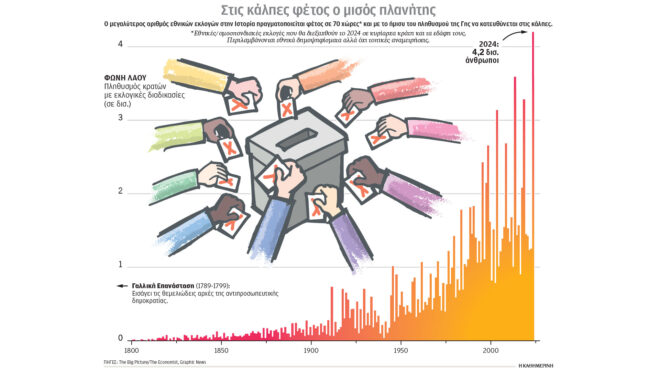 ετος-εκλογών-το-2024-42-δισ-ψηφοφόροι-στις-κ-562882801