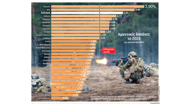 το-αποτύπωμα-της-εκστρατείας-τραμπ-562882684