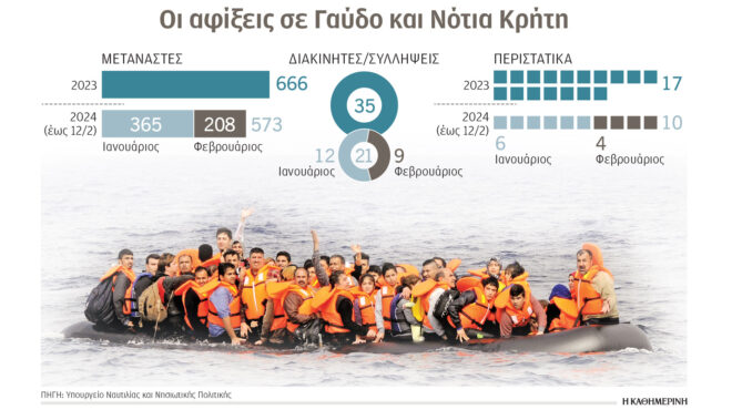 οι-δουλέμποροι-πιάνουν-κρήτη-εκρη-562884706