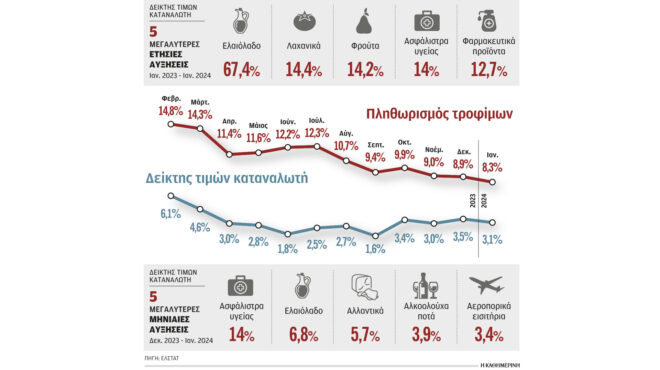τρίμηνη-απαγόρευση-προσφορών-σε-περι-562886716