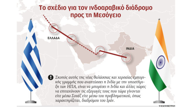 στο-τραπέζι-νέος-εμπορικός-δρόμος-ινδ-562886749