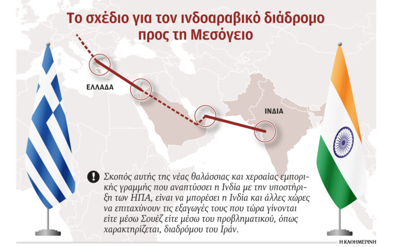 Στο τραπέζι νέος εμπορικός δρόμος Ινδίας – Ελλάδας