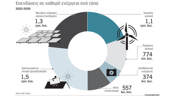 ανάδοχοι-σε-11-έργα-αποθήκευσης-ενέργει-562886896