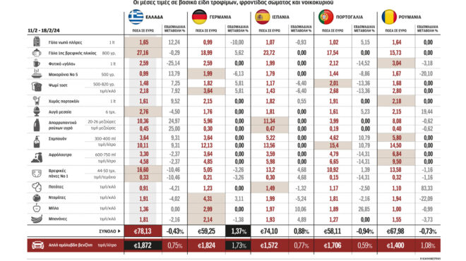 γιατί-παραμένουν-πιο-φθηνές-οι-τιμές-σ-562889788