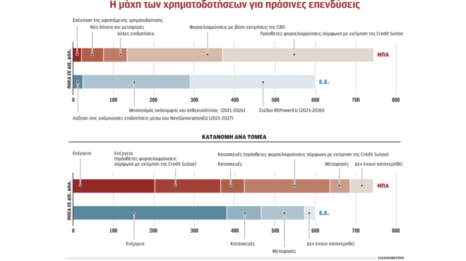 το-πράσινο-σχέδιο-μπάιντεν-απειλεί-τη-562889470