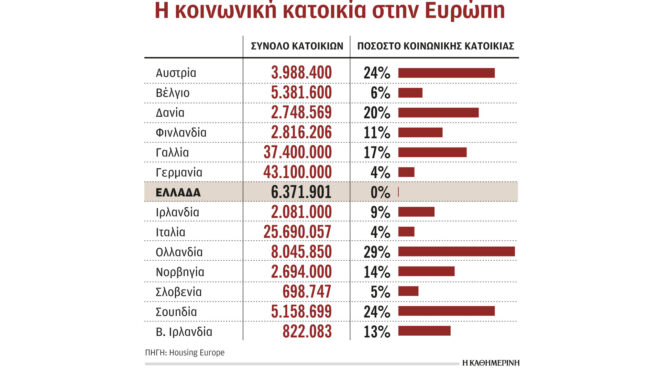 ενας-στους-τρεις-θέλει-να-μετακομίσει-562889800