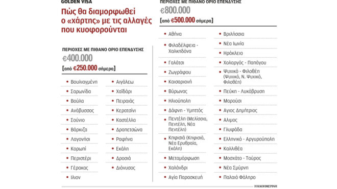 χρυσή-βίζα-τριών-ταχυτήτων-562892557