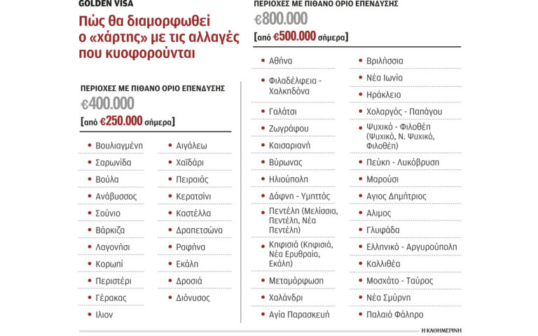 «Χρυσή βίζα» τριών ταχυτήτων