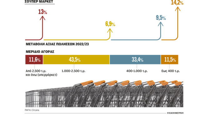 στρατηγική-συγκατοίκησης-από-την-α-562892725
