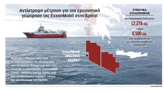 ωρα-αποφάσεων-για-τη-γεώτρηση-στην-κρή-562892581