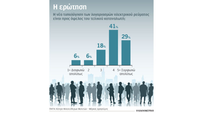οι-νέοι-λογαριασμοί-ενέργειας-ωφελού-562892785