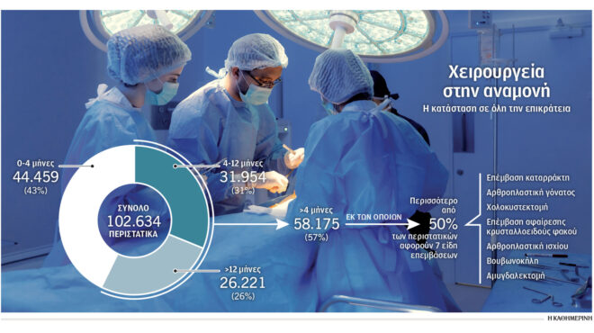 αρχίζουν-οι-εξετάσεις-για-διοικητές-ν-562892455
