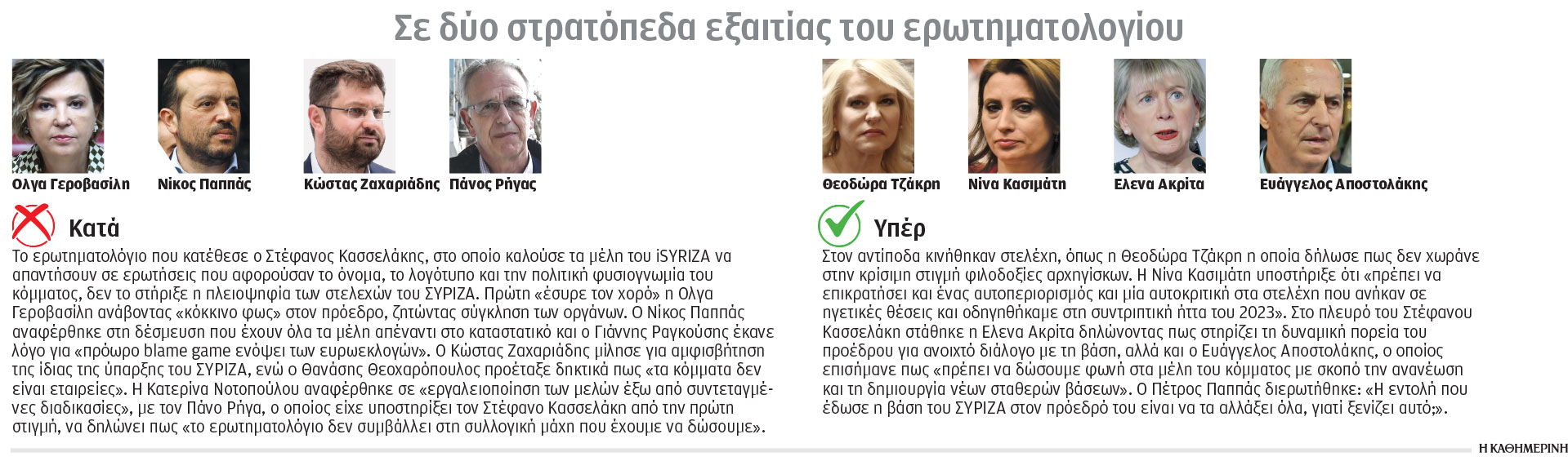 Σε νευρική κρίση ο ΣΥΡΙΖΑ-1