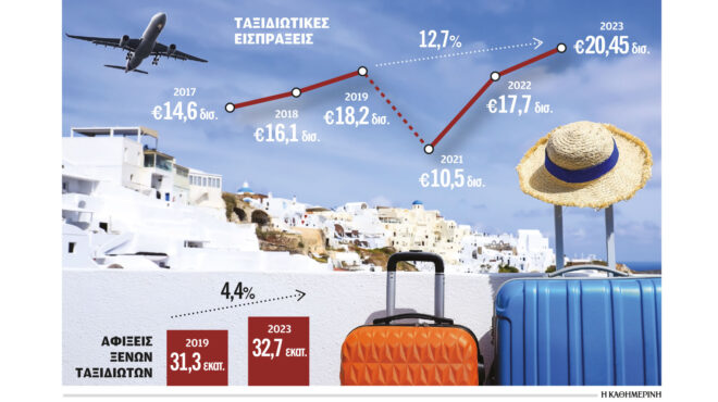 αισιόδοξα-μηνύματα-για-νέο-ρεκόρ-στον-562894630