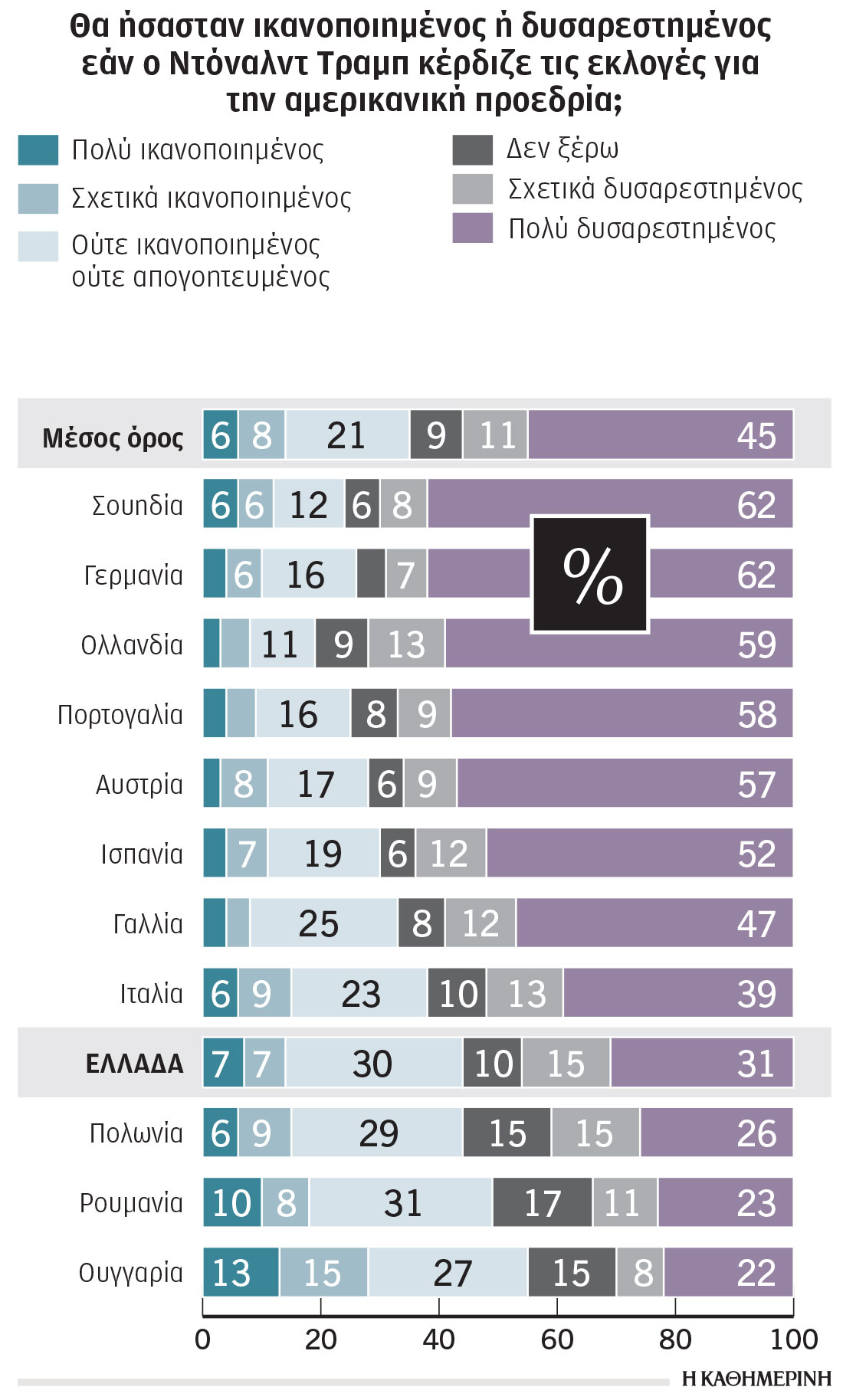 Τι πιστεύουν οι Ελληνες για Ουκρανία – Ρωσία-6
