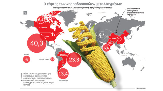 χάι-τεκ-μεταλλαγμένα-προ-των-πυλών-562896601