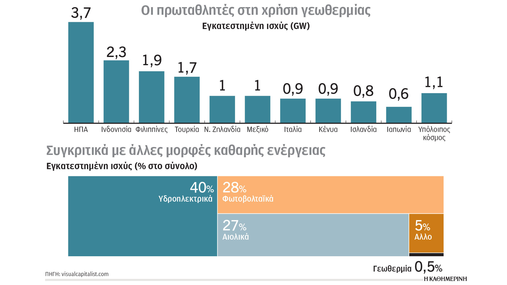 Η ακόρεστη δίψα για ενέργεια-1