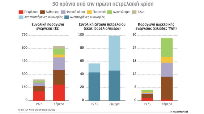 η-ακόρεστη-δίψα-για-ενέργεια-562898644