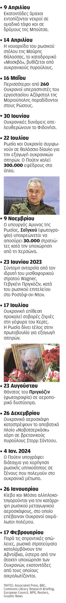 Ουκρανία: Η επέτειος ενός πολέμου που κανένας δεν φανταζόταν-2