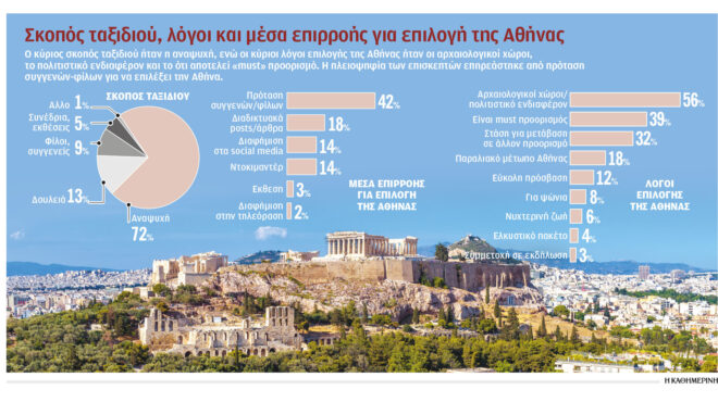 οι-10-φυλές-των-τουριστών-της-πρωτεύου-562901353