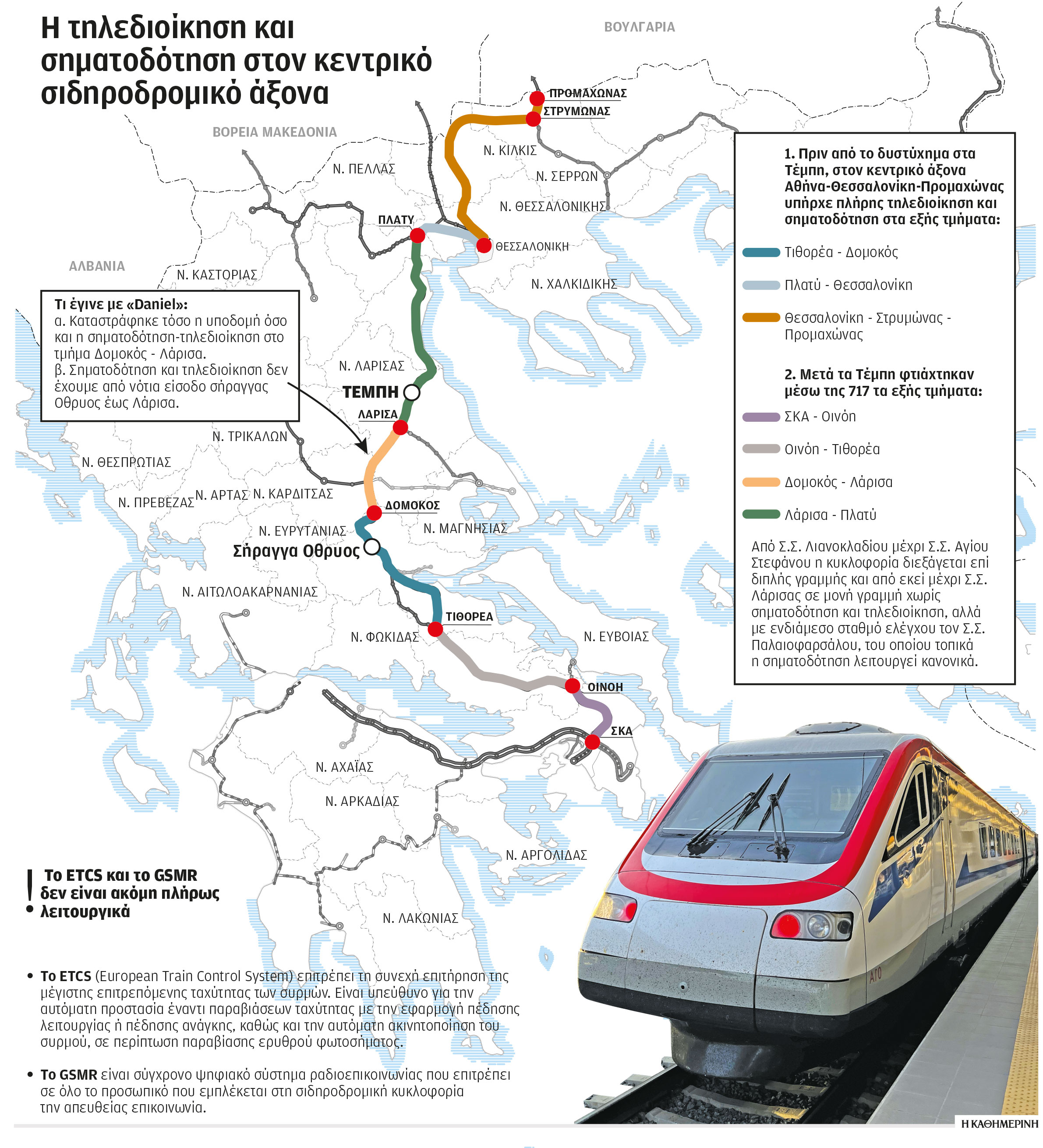 Σιδηρόδρομος: «Δίκτυο του 1970, με ταχύτητες του 2020» – Ακόμα με «τρύπες» τα συστήματα ασφαλείας-1