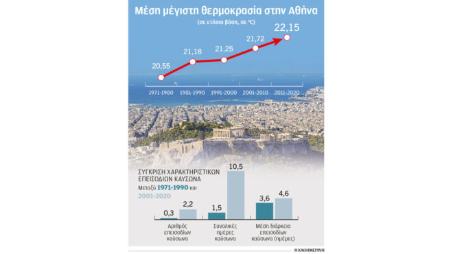 στην-αθήνα-πλέον-το-καλοκαίρι-έχει-του-562904461