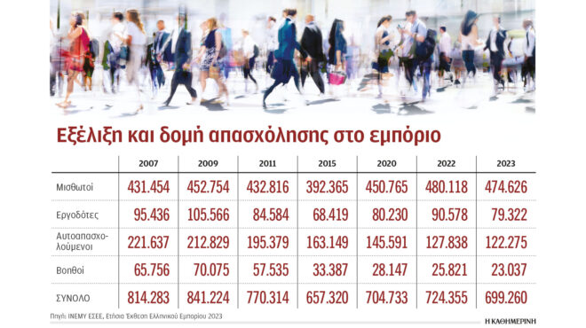 οι-μικρές-εμπορικές-επιχειρήσεις-κλε-562904581