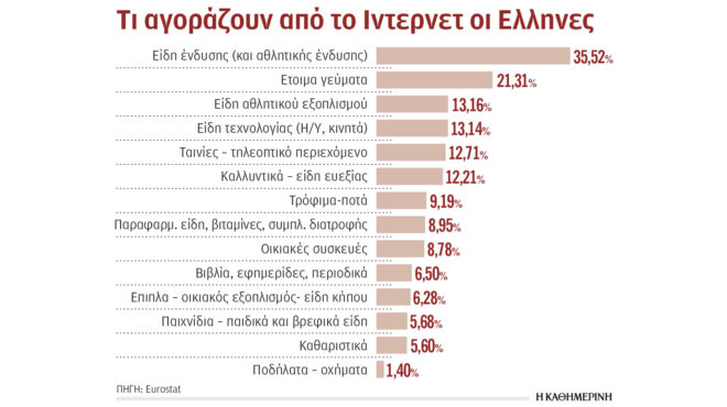 αγοράζουν-ρούχα-και-παραγγέλνουν-φαγ-562908478