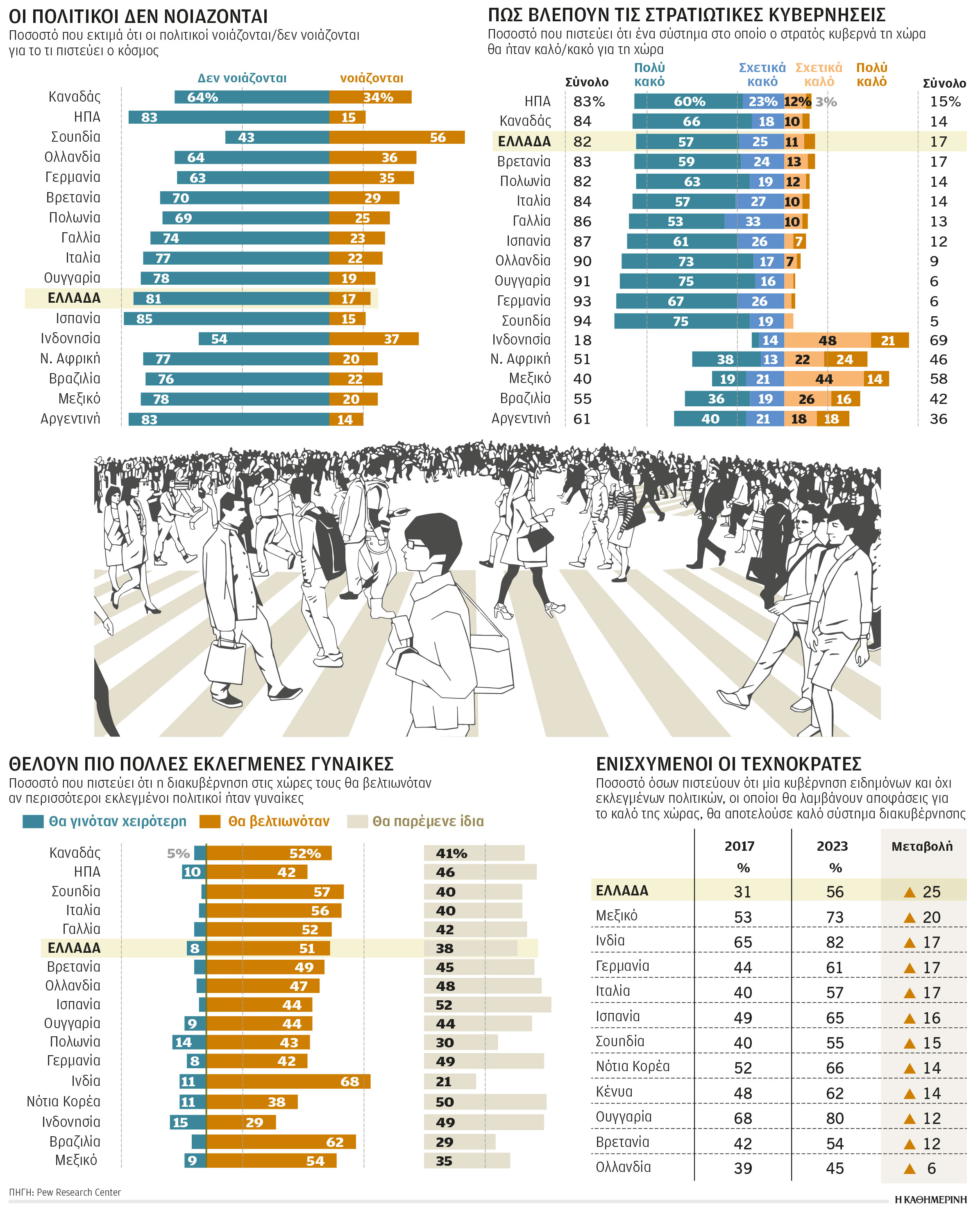 Φιλελεύθερη δημοκρατία ψηφίζουν οι πολίτες-1