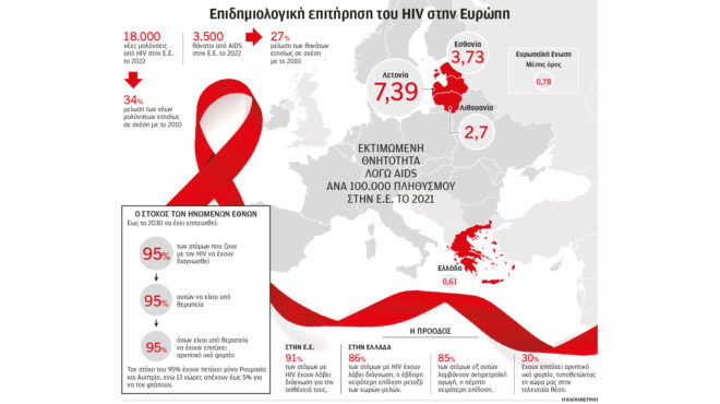 η-ελλάδα-έχει-μείνει-πίσω-στη-μάχη-κατά-562908652