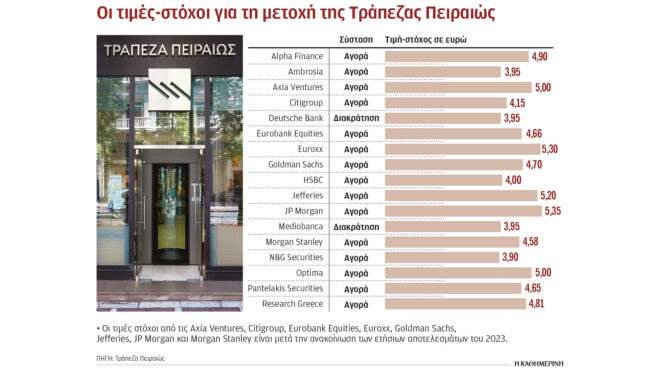 αντίστροφη-μέτρηση-για-το-placement-της-πειρα-562908220