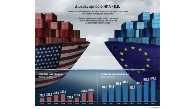 η-ευρώπη-προετοιμάζεται-για-τον-τραμπ-562878217