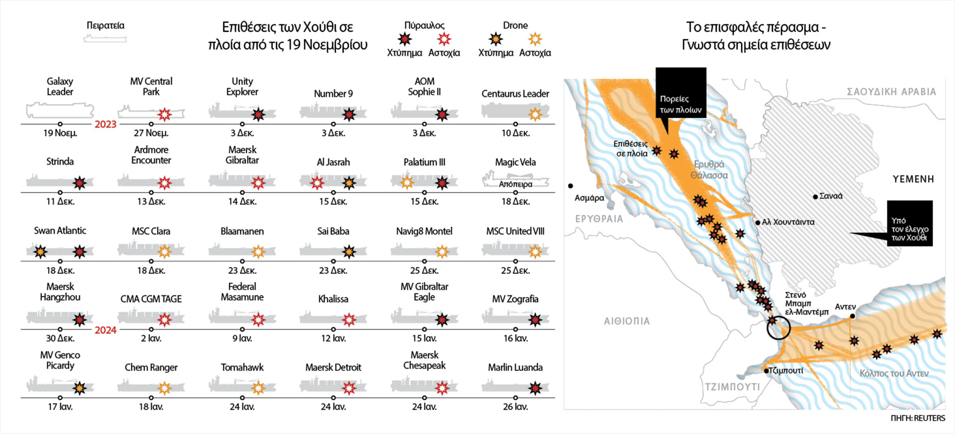 «Ακούει η Αθήνα; Μας χτύπησαν με δύο drones»-2
